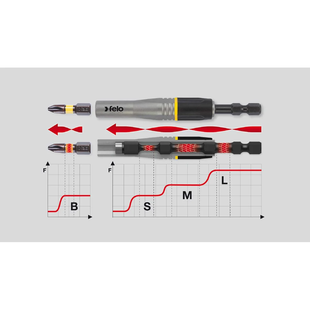 Набор бит ударных Industrial с держателем бит Impact в кейсе 19 предметов, PZ/PH/TX Felo 02071906 — детальное фото